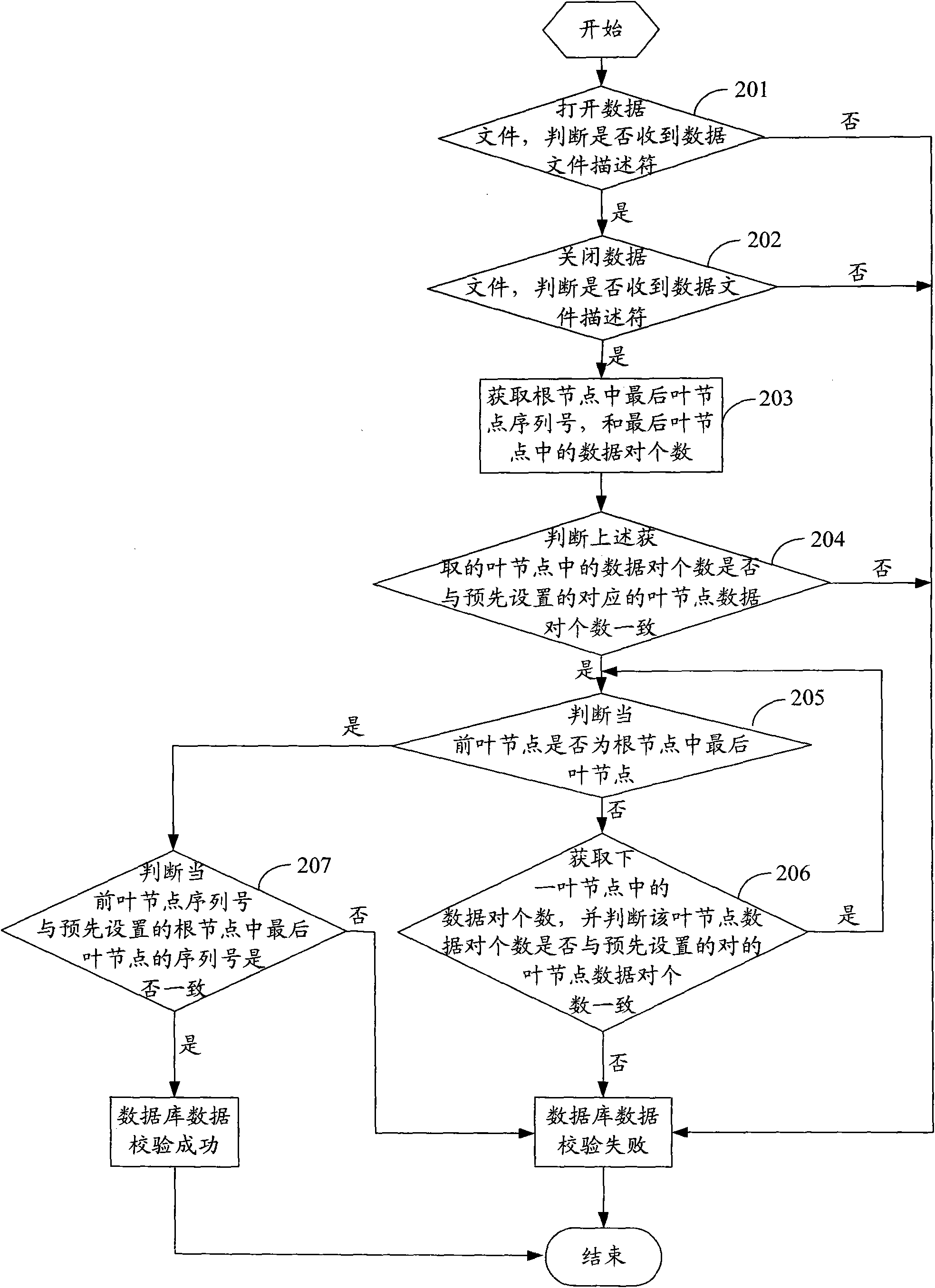 Method and device for restoring data in embedded database