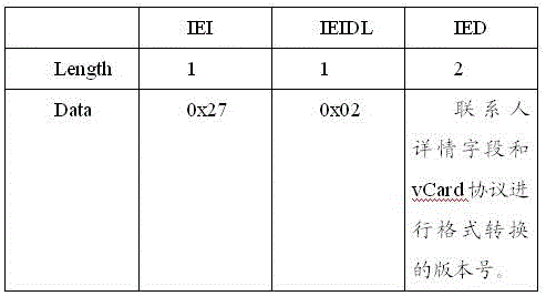 Mobile terminal contact information transmission processing method and system based on short message