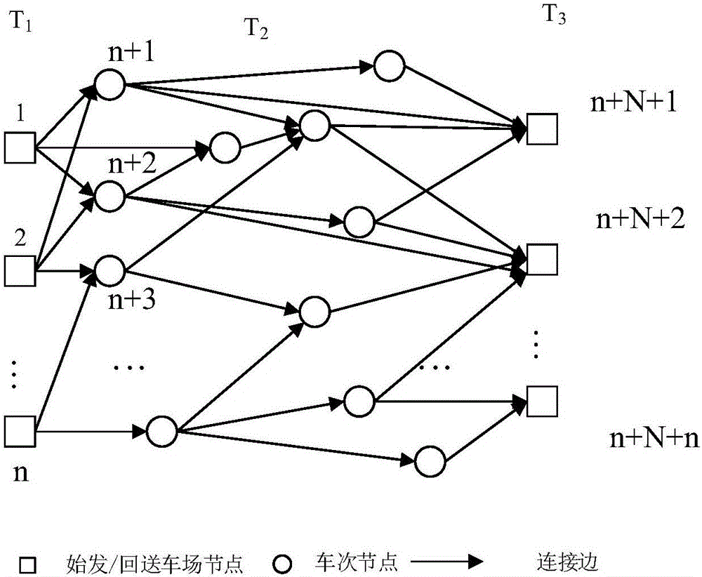 Appointment-data-based automatic route arranging system and method for customized bus