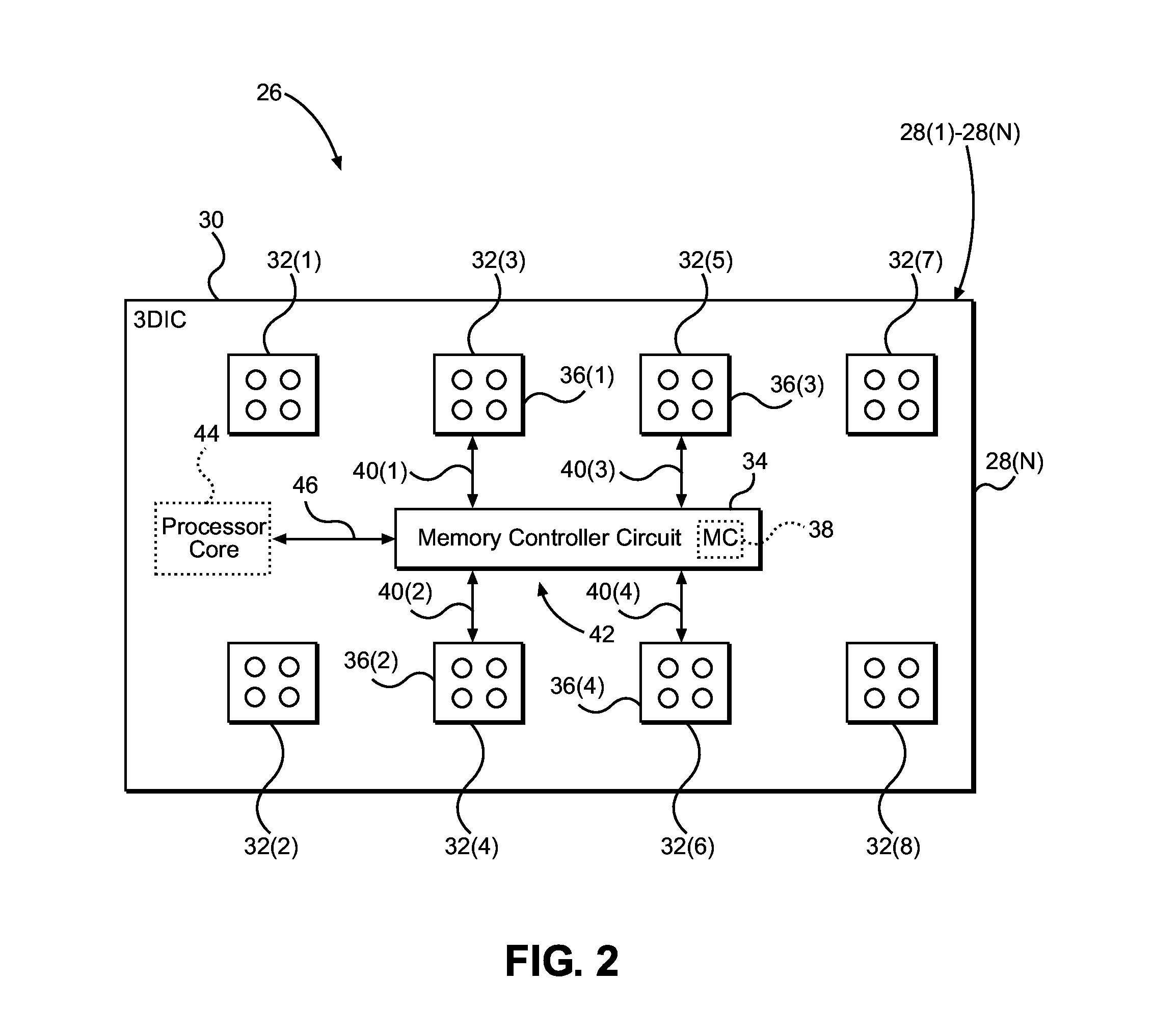 Memory controller placement in a three-dimensional (3D) integrated circuit (IC) (3DIC) employing distributed through-silicon-via (TSV) farms