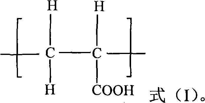 Corrosion-inhibition scale inhibitor composition and corrosion-inhibition scale inhibitor and application thereof