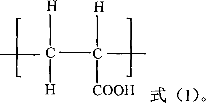 Corrosion-inhibition scale inhibitor composition and corrosion-inhibition scale inhibitor and application thereof