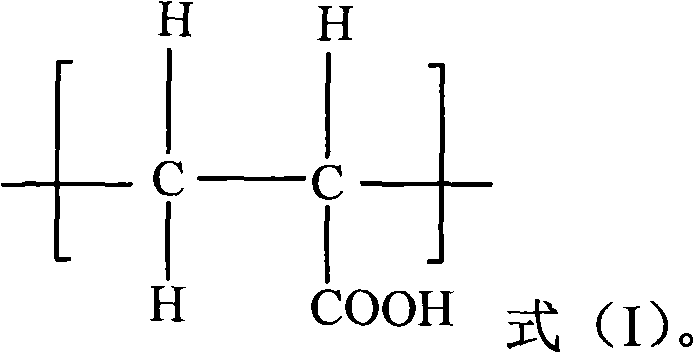 Corrosion-inhibition scale inhibitor composition and corrosion-inhibition scale inhibitor and application thereof