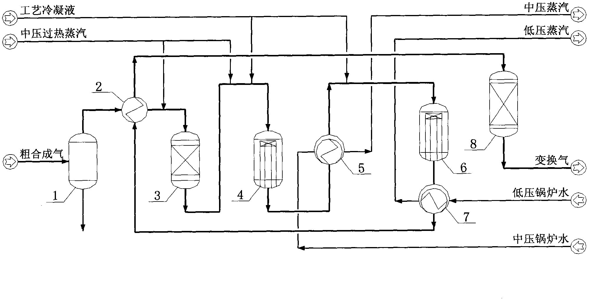 Low water-air ratio and middle water-air ratio carbon monoxide (CO) conversion process