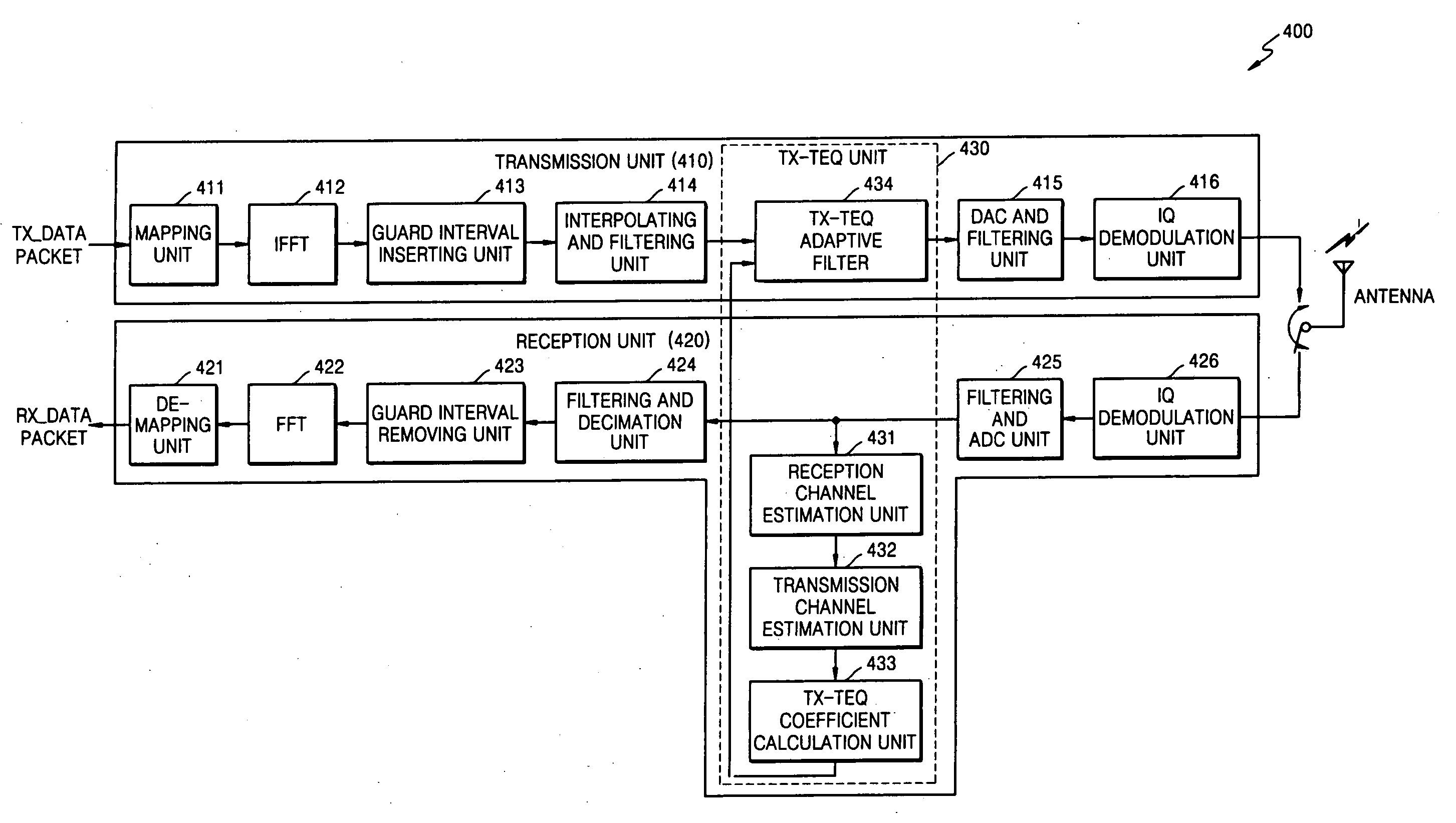 System, modem, receiver, transmitter and method for improving transmission performance