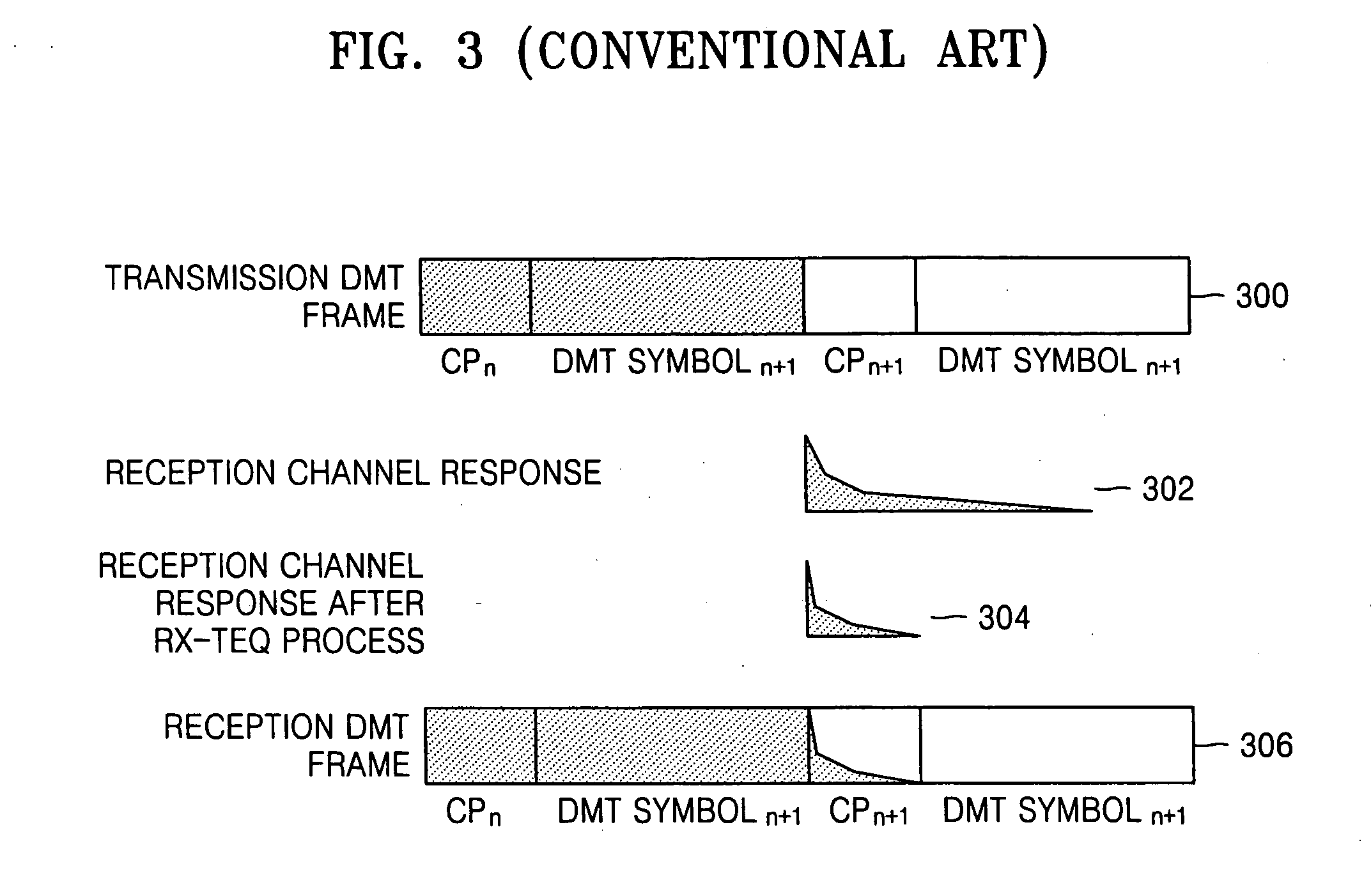 System, modem, receiver, transmitter and method for improving transmission performance