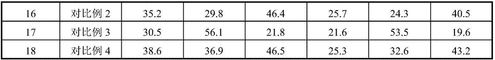 Catalyst for preparing butene/butadiene by dehydrogenation of butane and application of catalyst