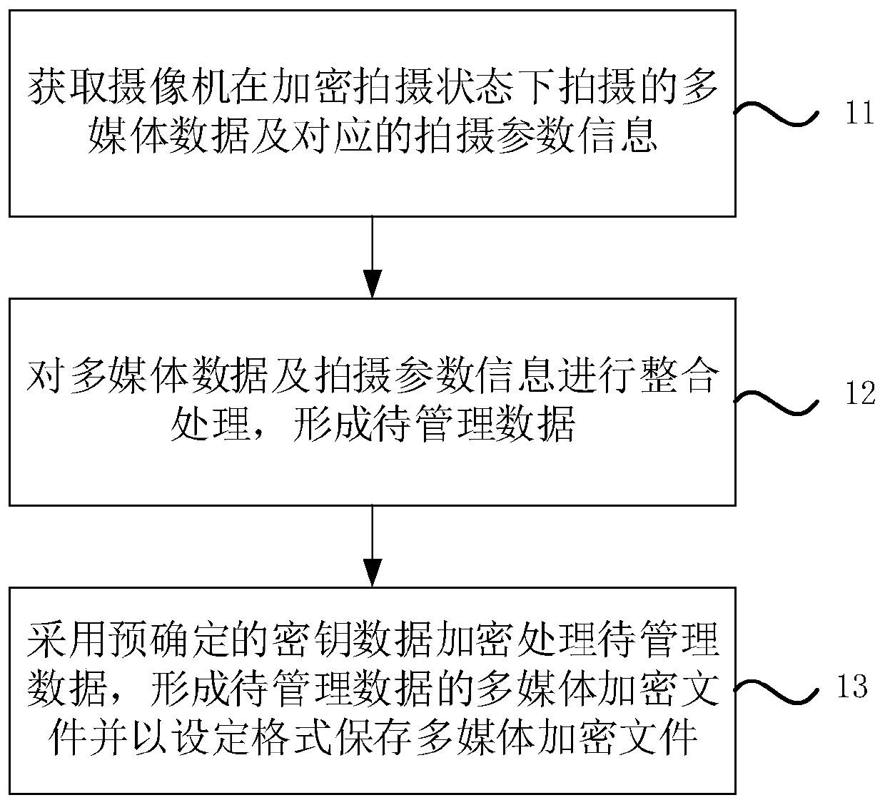 Multimedia file management method, device and equipment and storage medium