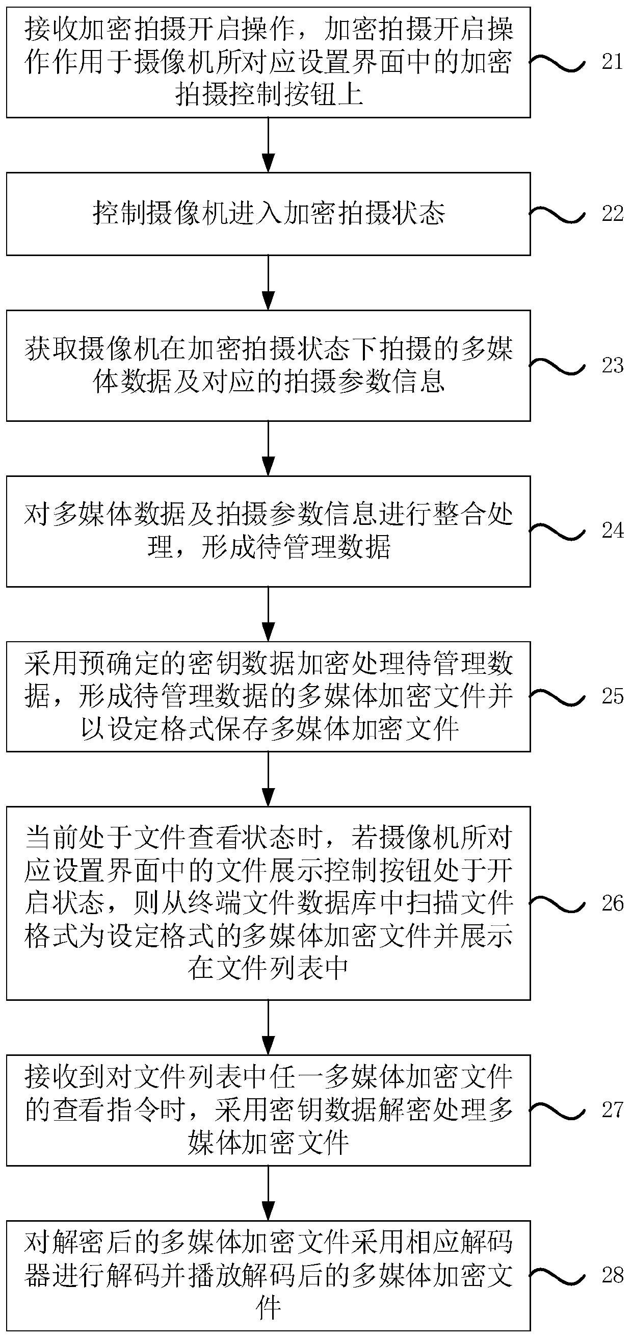 Multimedia file management method, device and equipment and storage medium