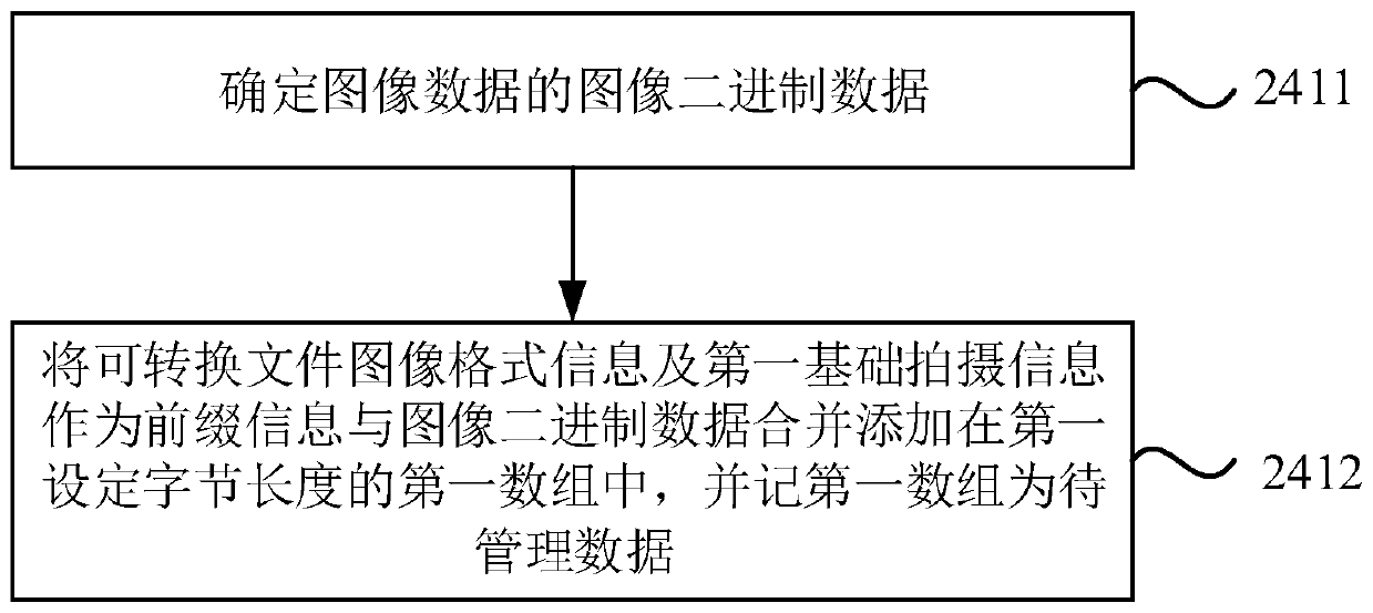 Multimedia file management method, device and equipment and storage medium