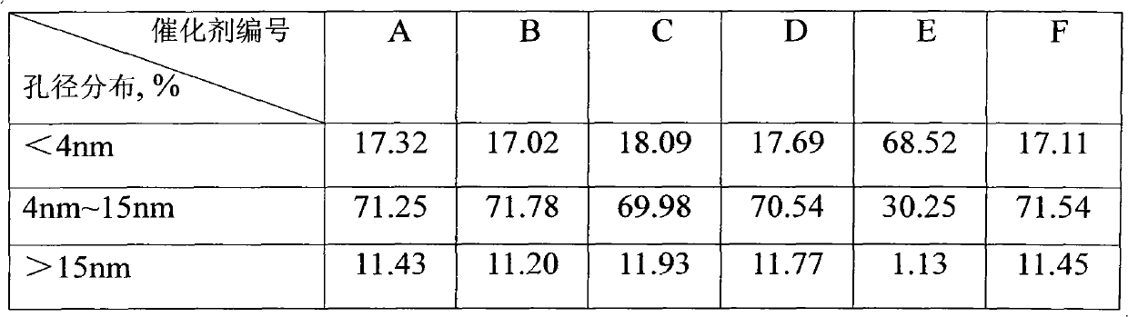 Beta zeolite-containing ultradeep hydrodesulfurization catalyst and preparation method thereof