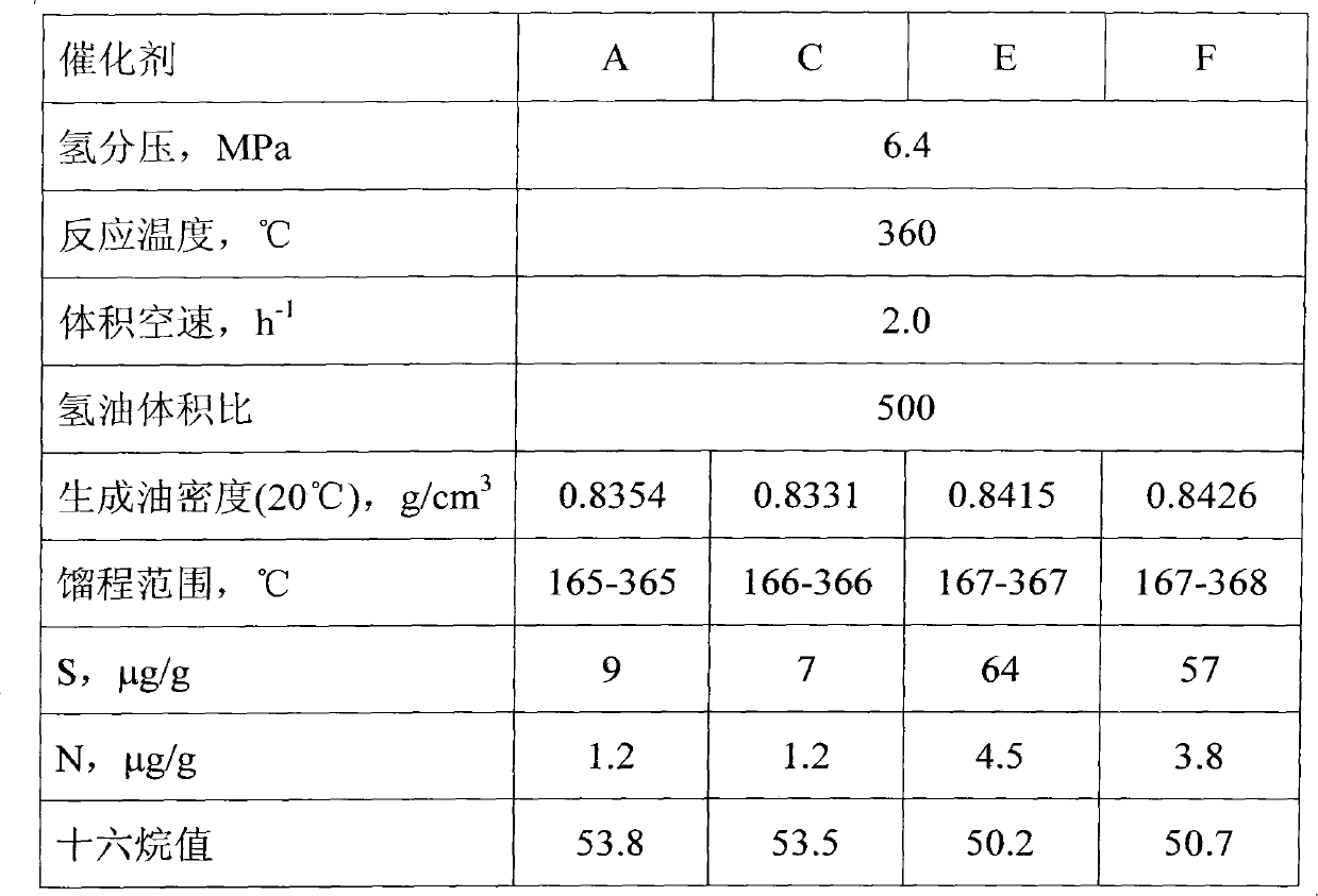 Beta zeolite-containing ultradeep hydrodesulfurization catalyst and preparation method thereof