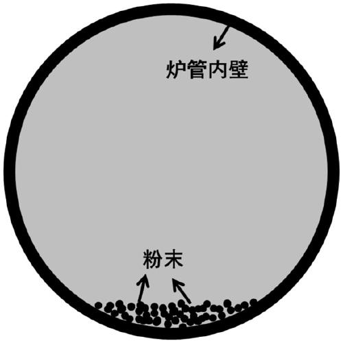 Preparation method for rotary roasting and reduction of yttrium oxide doped tungsten composite powder