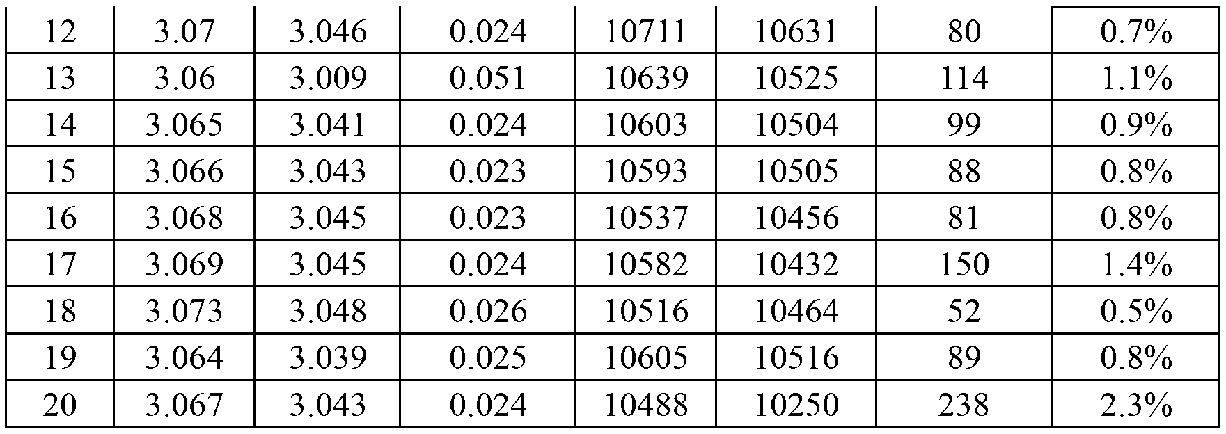 Lithium ion battery self-discharging quick detecting method