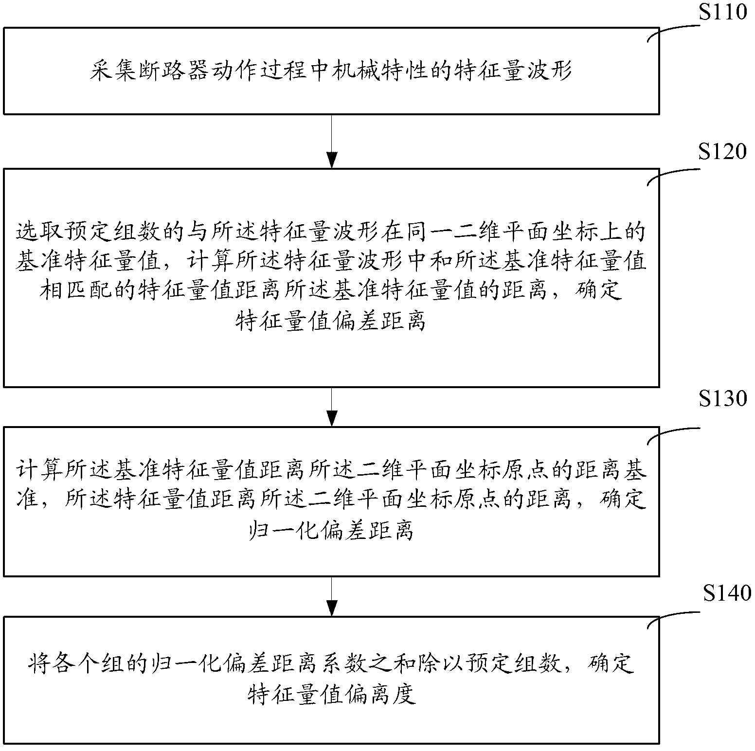 Breaker mechanical characteristic performance testing method and system