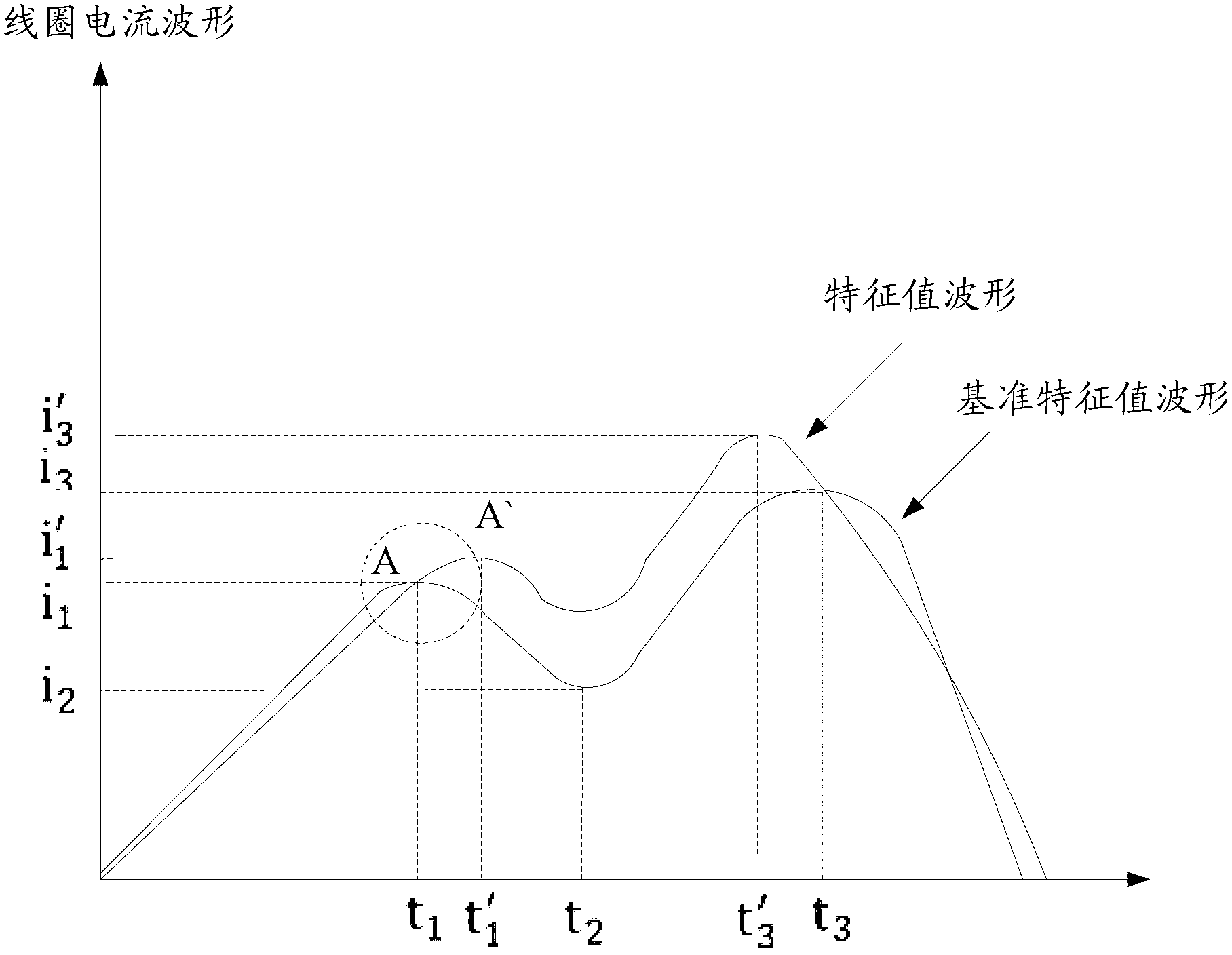 Breaker mechanical characteristic performance testing method and system