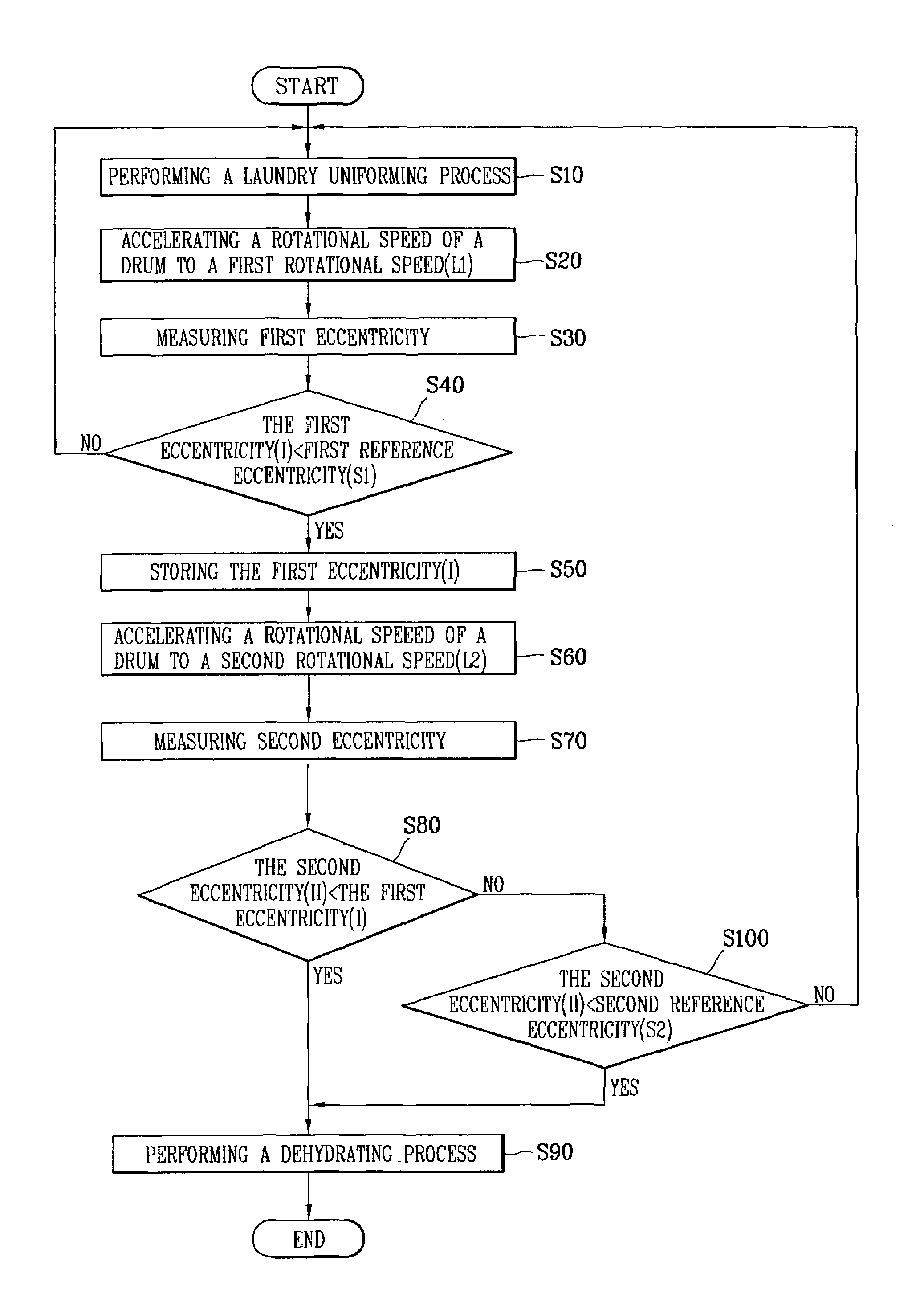 Dehydration control method of drum washing machine