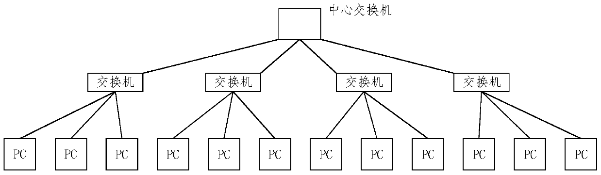 Method and device for monitoring abnormal connection and scanning behaviors of server