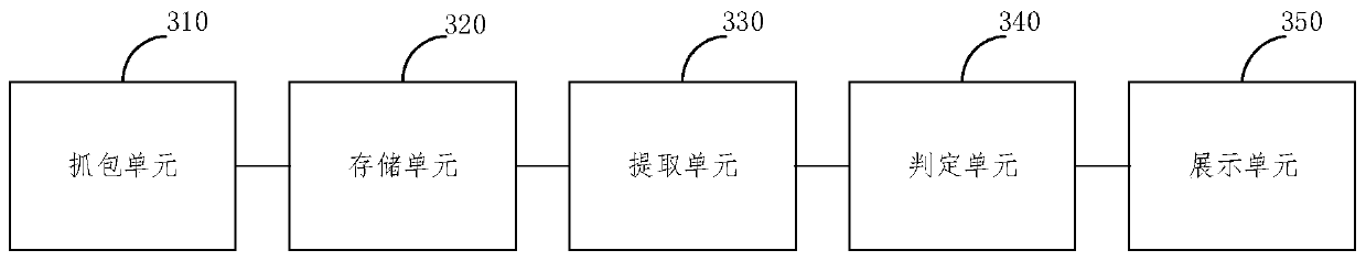 Method and device for monitoring abnormal connection and scanning behaviors of server