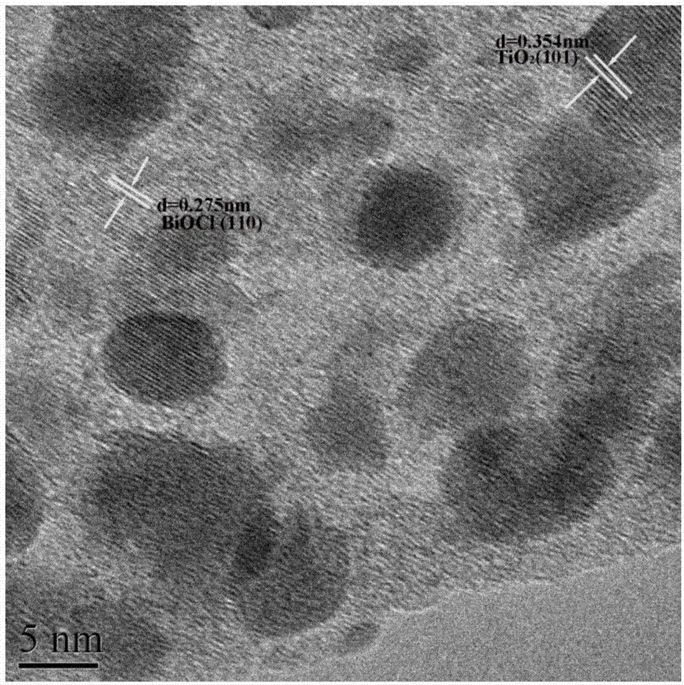 Preparation method of TiO2/BiOCl heterojunction visible light photocatalyst