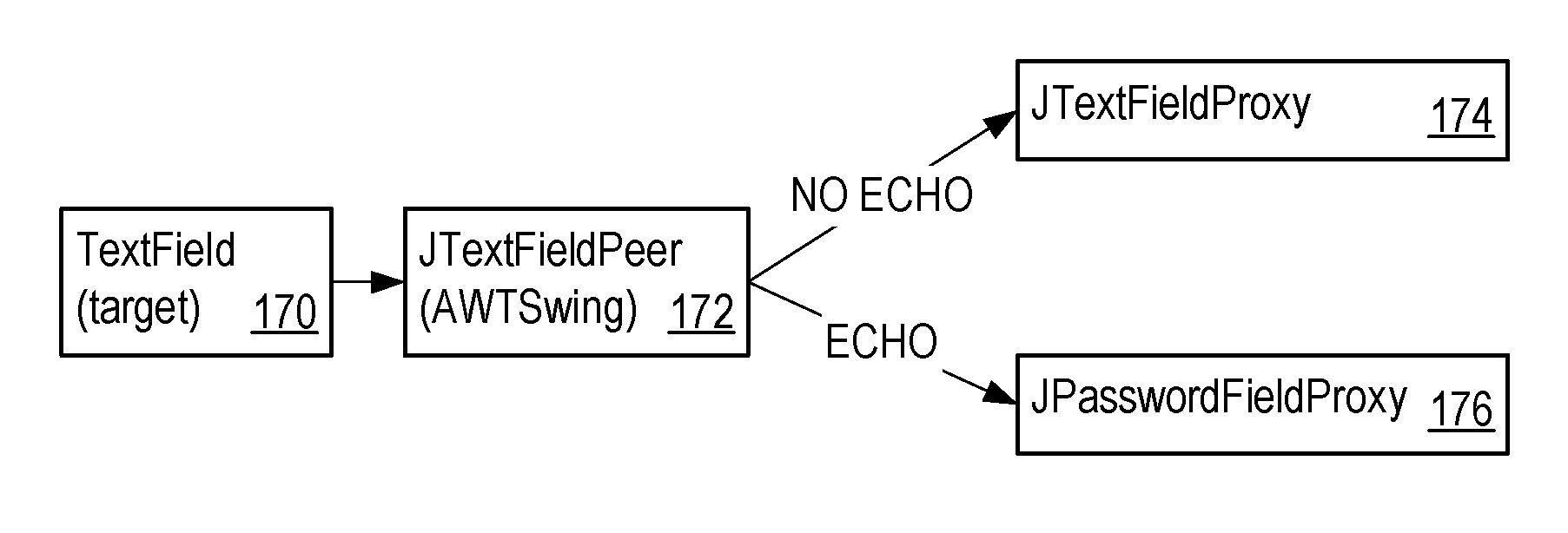 System, computer-readable storage device, and method for combining the functionality of multiple text controls in a graphical user interface