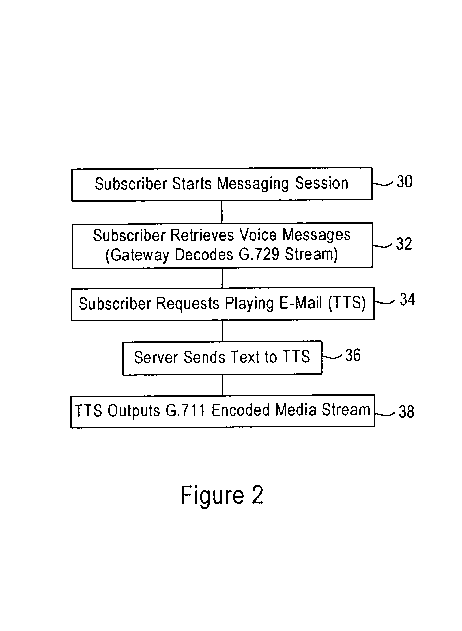 Scalable voice over IP system configured for dynamically switching codecs during a call