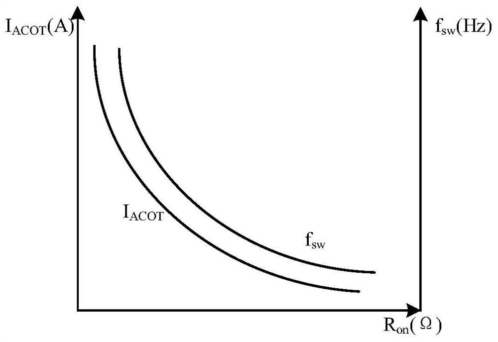 A zero-temperature adjustable acot charging current circuit