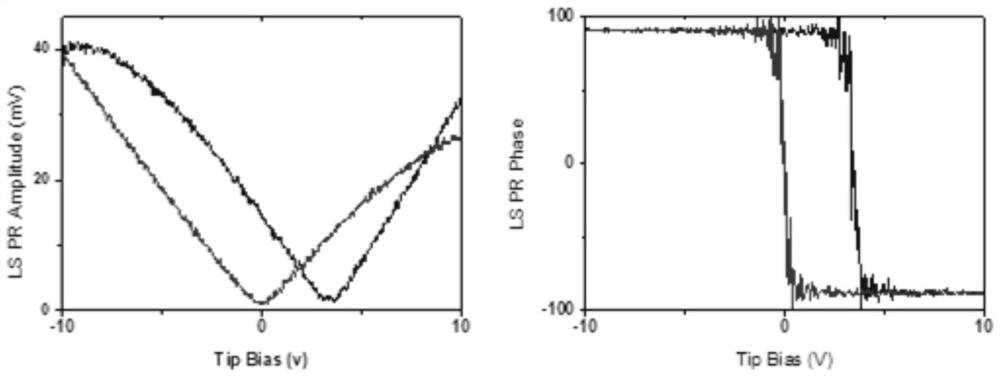 Preparation method of degradable piezoelectric fiber stent and product thereof