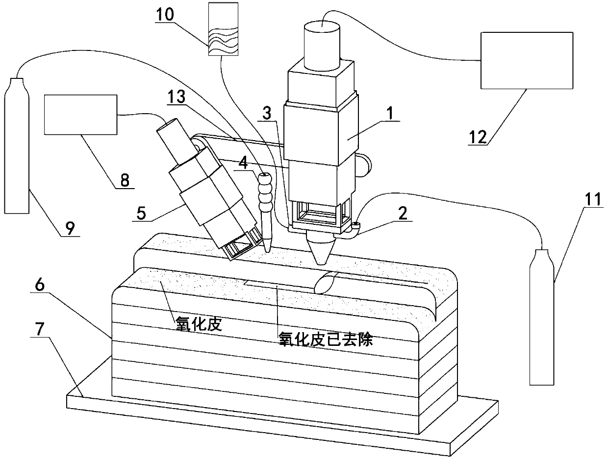 Device and method for laser real-time removal of surface oxide scale in additive manufacturing process of metal component