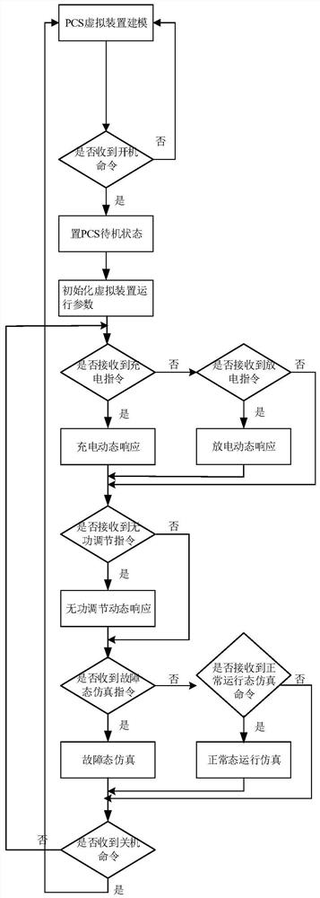 Energy storage station PCS simulation operation method