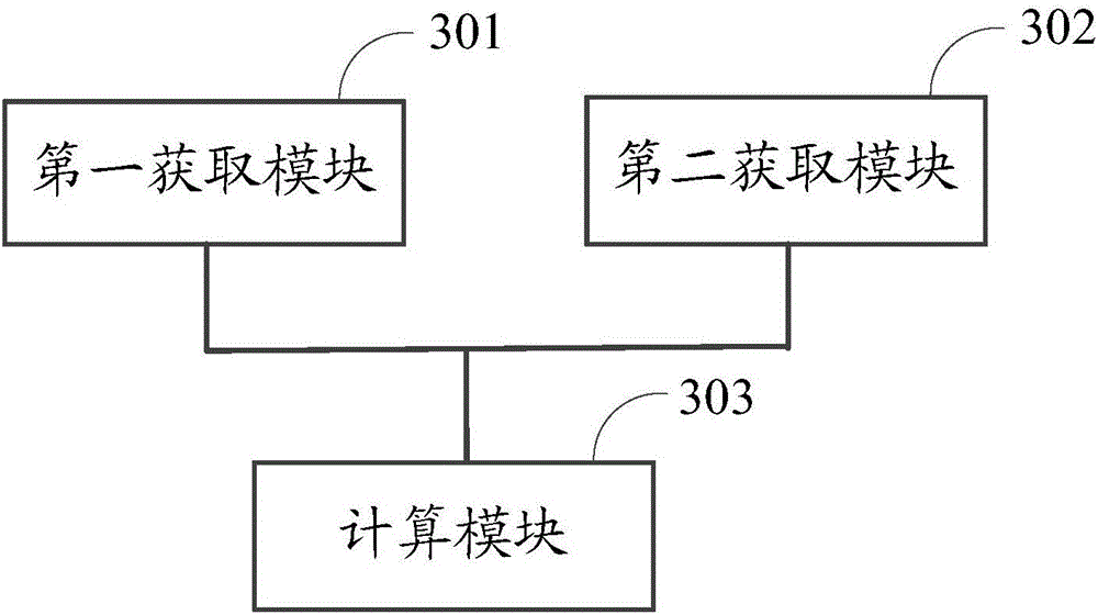 Method for calculating heat consumption and electronic device