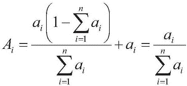 Well section method for viscous oil edge and bottom water reservoir multi-turn CO2 huff and puff