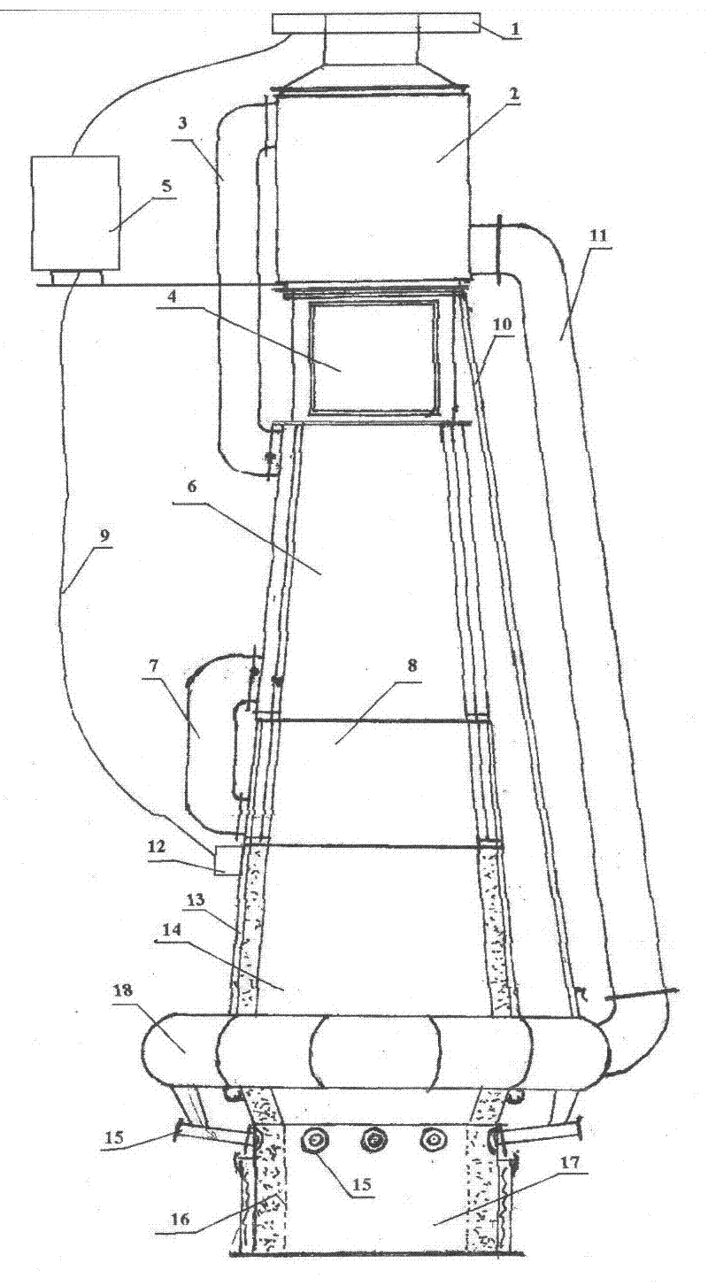 A high-temperature energy-saving hot blast melting furnace