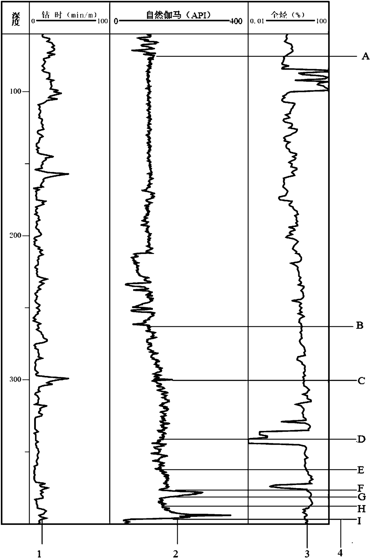 A shale gas horizontal well landing trajectory tracking and control method while drilling