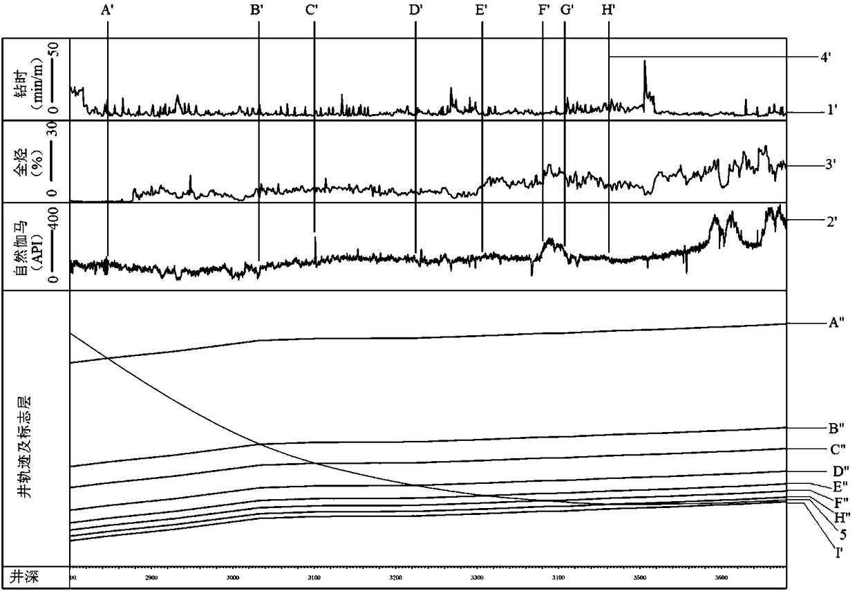 A shale gas horizontal well landing trajectory tracking and control method while drilling