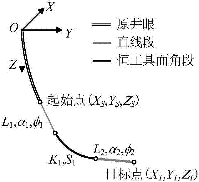 Constant tool face angle drilling trace control method