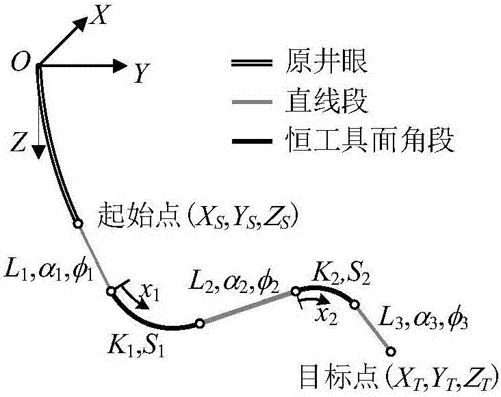 Constant tool face angle drilling trace control method