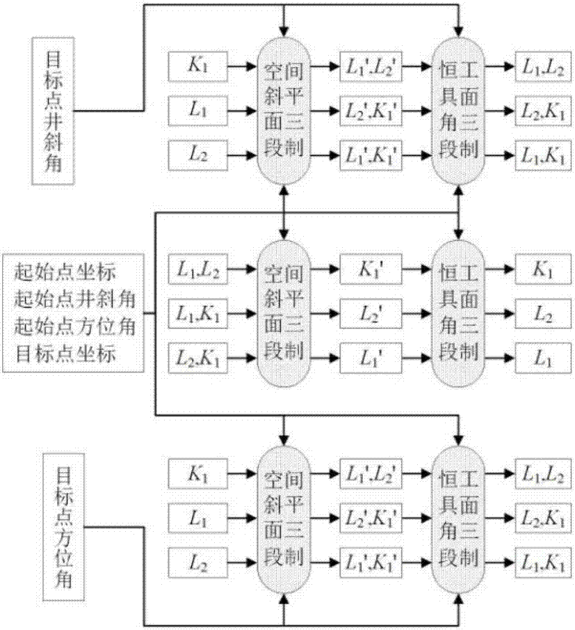 Constant tool face angle drilling trace control method