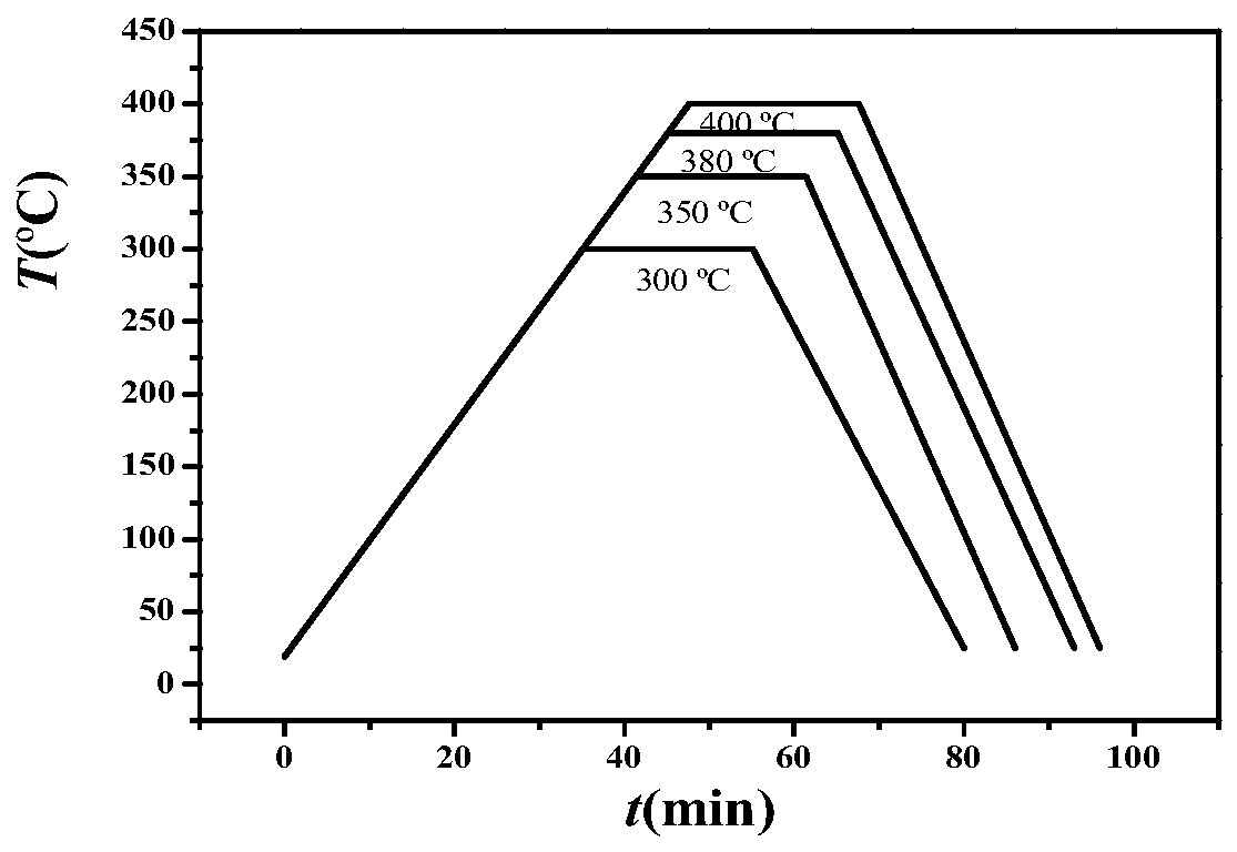 A kind of preparation method of heavy metal ion remover