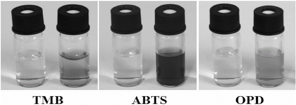 Tungsten-oxide-quantum-dot-material simulated peroxidase