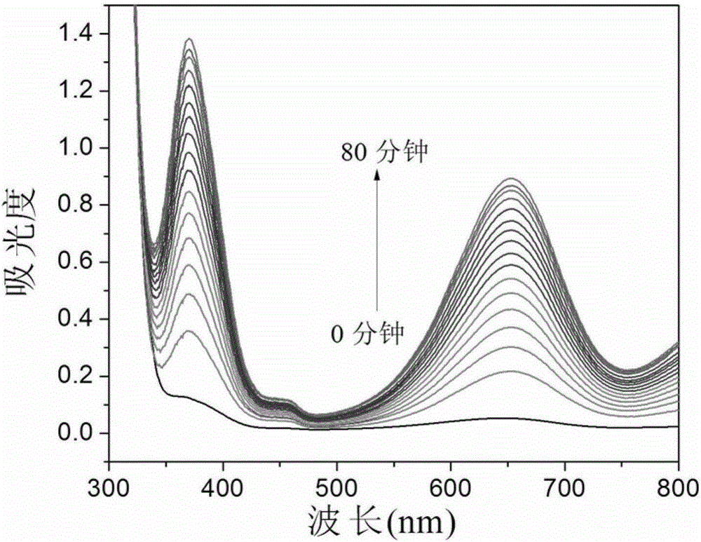 Tungsten-oxide-quantum-dot-material simulated peroxidase