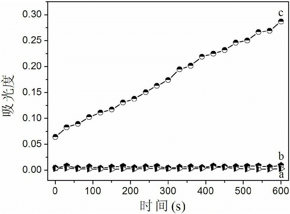 Tungsten-oxide-quantum-dot-material simulated peroxidase