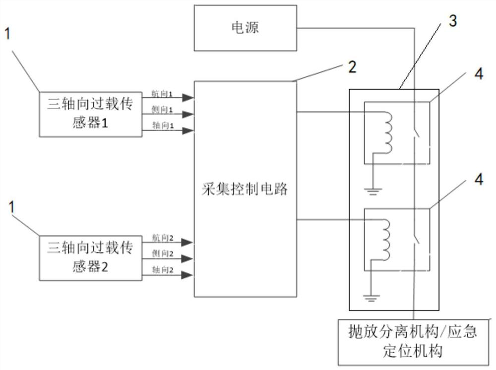 Helicopter overload starting device and automatic judgment method