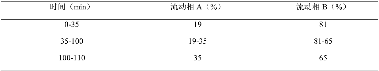 Process for preparing Hongjin stasis elimination tablet