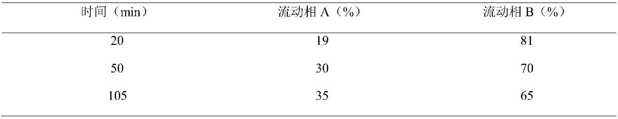 Process for preparing Hongjin stasis elimination tablet