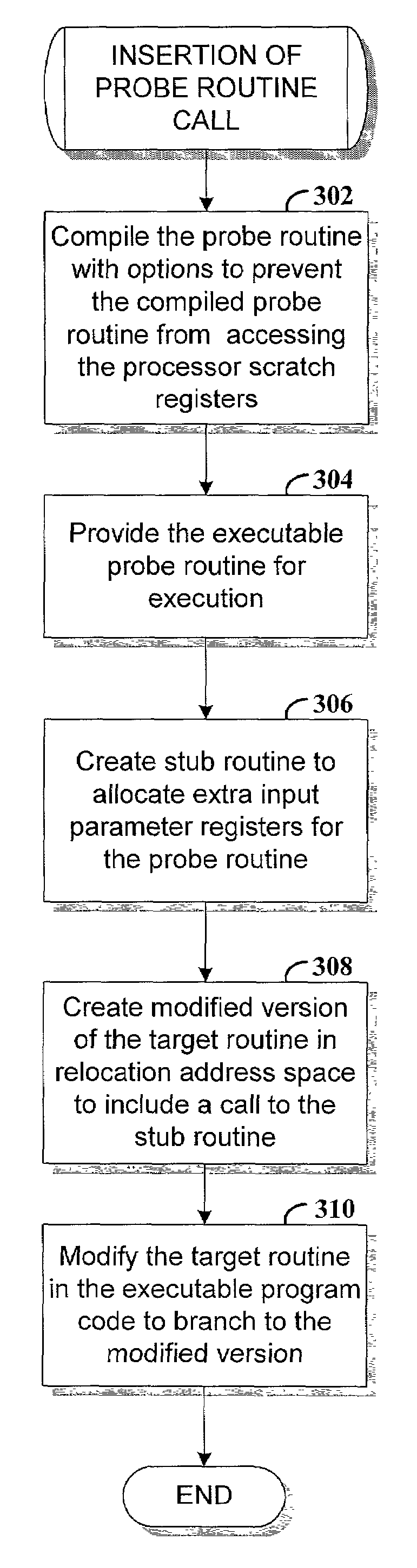 Preserving program context when adding probe routine calls for program instrumentation