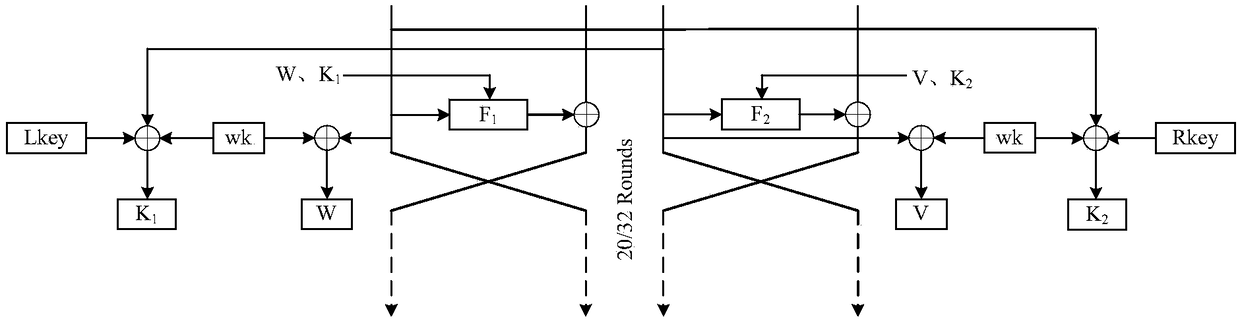 A method and device for implementing a lightweight block cipher scs