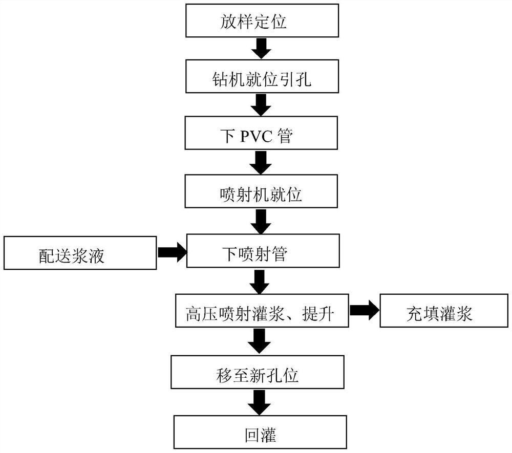 Construction method for stopping underground water of building foundation pit