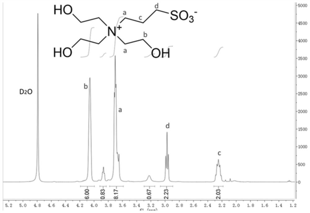 A kind of polyurethane and its preparation method and application