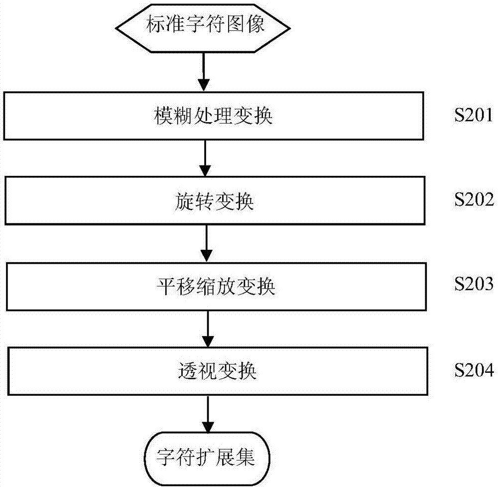 Chinese printing character image synthesis method and device